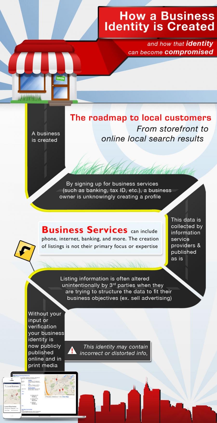 Business Identity Management Business Identity Management
